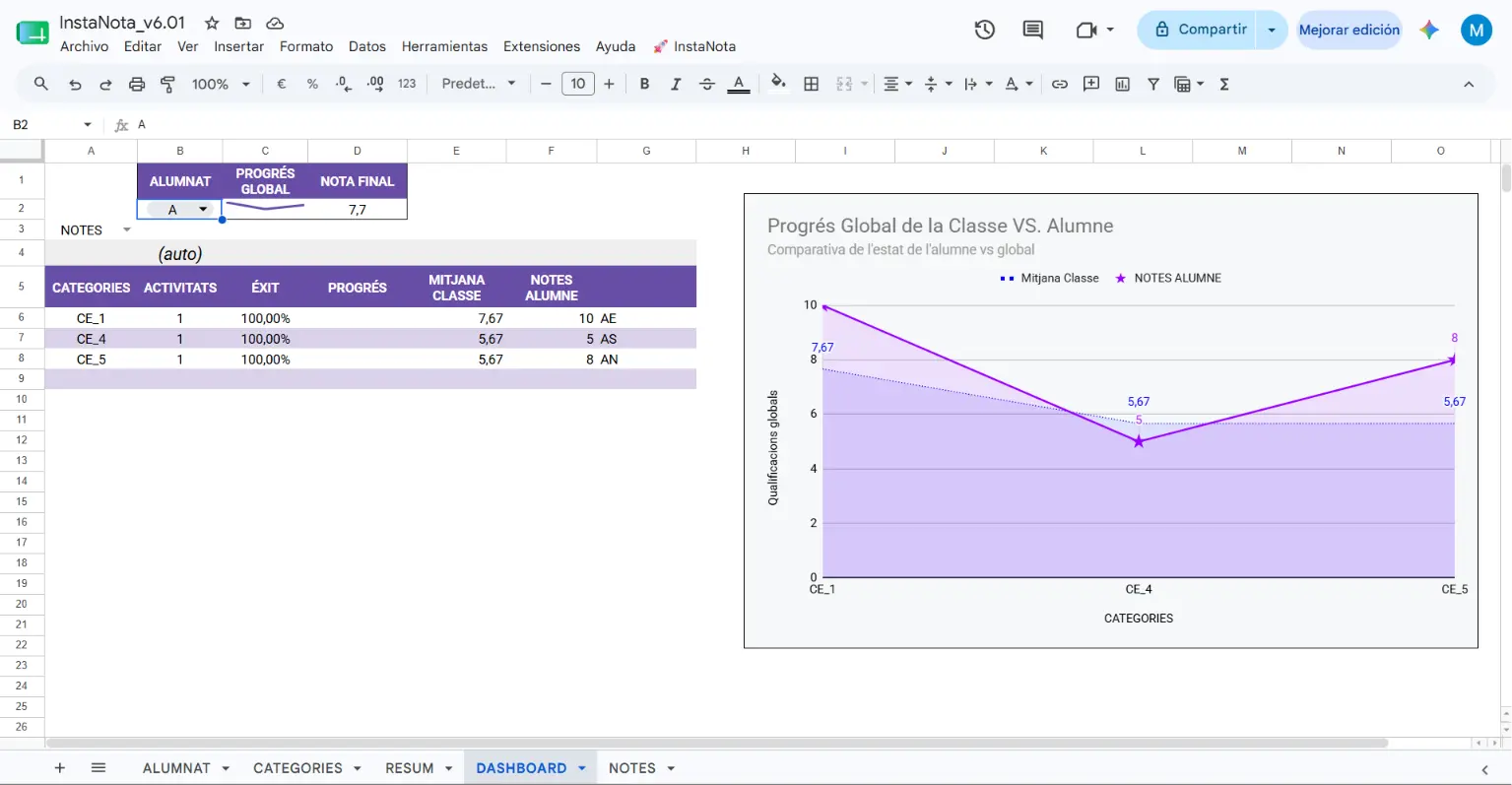 4. Dashboard amb estadístiques i gràfics de rendiment